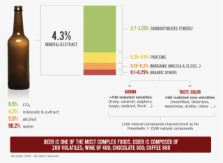 1 Reply 0 Retweets 0 Likes - Beer Bottle #8448040