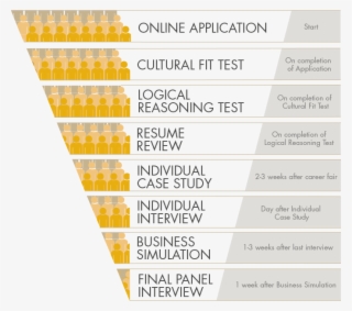Global Management Trainee Program Selection Process - Ab Inbev Gmt Application Process #8448110