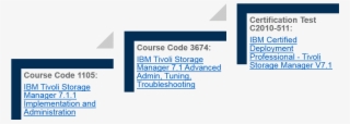 Tsm Trainingpath - Ibm Security Certification Path #8450670