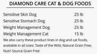 Diamond Care Cat & Dog Foods Sensitive Skin Dog Sensitive - Gaussian Type Orbitals #8450984