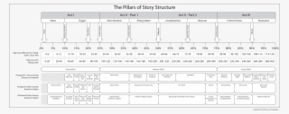 Story Structure, Writing Resources, Screenwriting, - 6 Week Flexibility Program #8453355