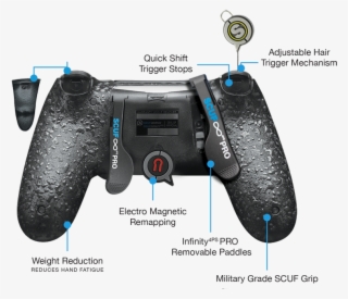 Scuf Gaming Optic Greenwall Infinity 4ps Full Kit - Scuf Controller Ps4 Kopen #8454382