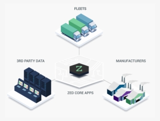 Zed Connect At A Glance - Diagram #8455317