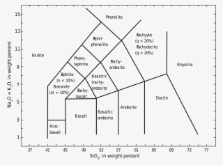 Total Alkali Vs - Diagram #8457032