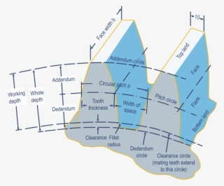 Gear Geometry Parameters - Gear Geometry #8459982