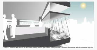 Retrofitted Office Building Exterior Light Shelves - Interior Design #8460286