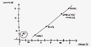 Against Retweets - Plot #8461836