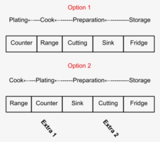 Option 1 Is Superior Than Option 2 As Homeowner Do - Diagram #8462949