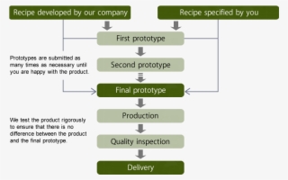 Oem - Process Of Soybean Sauce #8463246