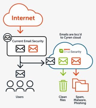 Easy To Set Up - Diagram #8463429