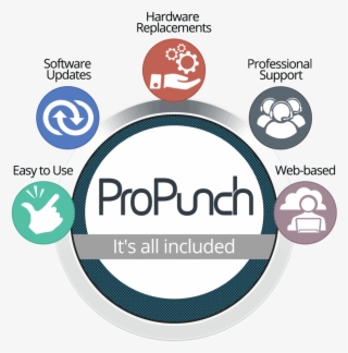 Acroprint Propunch® - Circle #8464152