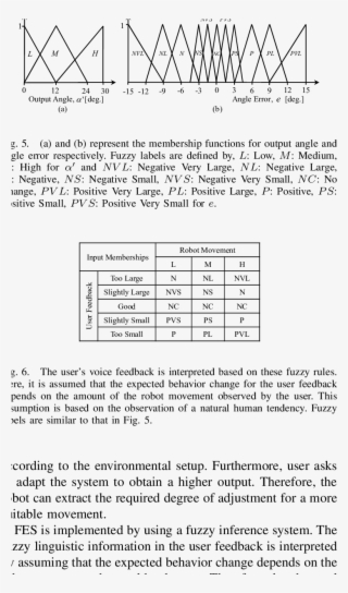 The '@bullet' Marks Represent The Intermediate Points - Document #8465164
