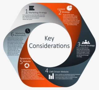 The Plan Before The Plan - Marketing Strategy For Free App #8465971