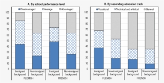 Children Of Immigrants Are Over-represented In Disadvantaged - Empleo En Mexico 2015 #8466289