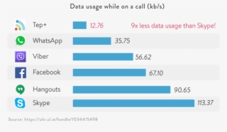 Tep Vs Competitors #8467293