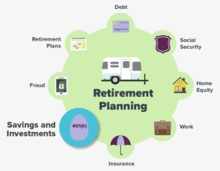 Managing Savings And Investments Before And After Retirement - Retirement Investments #8467677