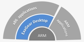 Exagear Desktop #8468174