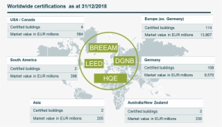 Certification Deka Immobilien - World Map #8468453