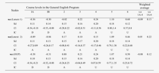 Weighted Average For Levels 1a To - Number #8469322