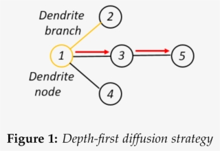 And Breadth-first Diffusion Respectively, Where Orange - Diagram #8471028
