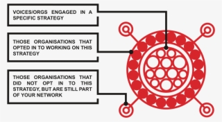 As Long As There Is A Critical Mass A Committed Group - Chakras Symbols #8471102
