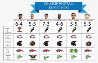 Ccnn Live High School Football Picks - Number #8471632