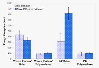 Energy Absorption With And Without The Most Effective - Diagram #8474296