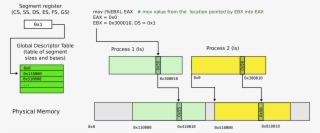 Segmentation-4 - Diagram #8475801