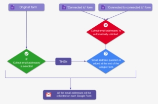 Collect Email Address - Diagram #8476419