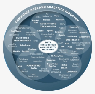 Here Are The Data Brokers Quietly Buying And Selling - Circle #8480533