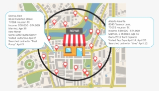 In-market Aftermarket Leads - Plan #8480647