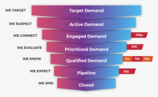 Full Funnel Advertising - Paper Product #8482936