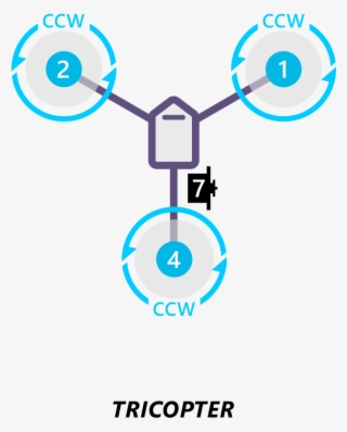 Images/motororder Tri A 2d - Circle #8483260