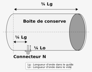 Tin Can Antenna Design - Diagram #8484201