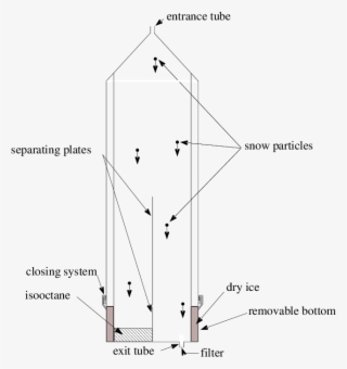 Sketch Of The Disposal -section View - Diagram #8484202