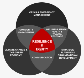 Aa Focus Areas - Circle #8485524