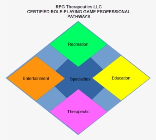 Certified Role Playing Game Professional Pathway Diamond - Diagram #8486601