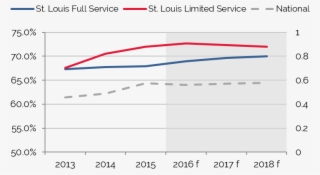 Occupancy Has Steadily Improved - Diagram #8488625