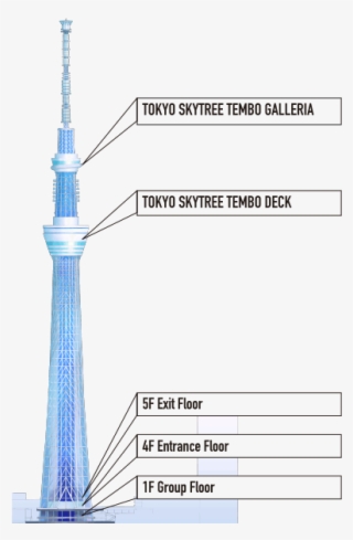 Share It Now If You Want To Go To Tokyo Skytree - Tower #8488809