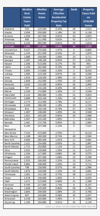 Property Tax Ranking Charts - Sizes Of Thhn Wire #8488909