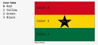Flag-ghana@2x - Flag #8490390
