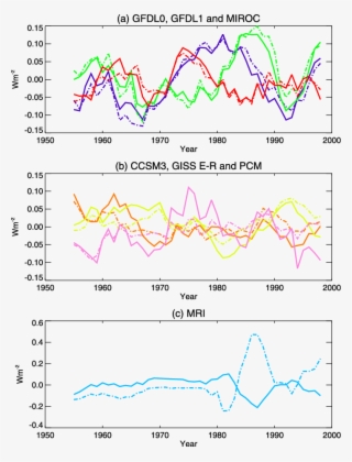 Values Of Da And F(1 À F)(du O À Du L Adt O ) - Diagram #8492315