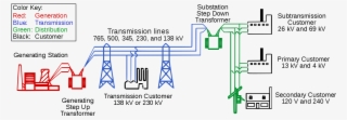 Transmission System Operator Wikipedia - Electric Power Substation Diagram #8492507