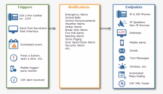 Each Notification Can Be Triggered By Multiple Actions - Drama Ericko Lim Dan Reza Arap #8492837 Each Notification Can Be Triggered By Multiple Actions - Drama Ericko Lim Dan Reza Arap #8492837