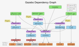 Gazebo Master - Gazebo Ros Communication #8493698