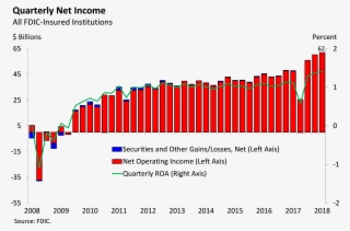 Quarterly Net Income - Bank #8493903