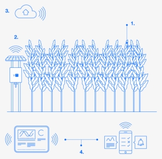 Prev - Diagram #8493931