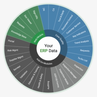 Enterprise Quality Management Software - 中国 名牌 #8494210