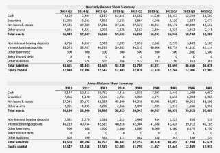 You Can Also Look At Their 2q14 Fdic Call Report For - Number #8494249