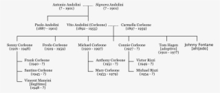 List Of The Godfather Series Characters - Vito Corleone #8494278